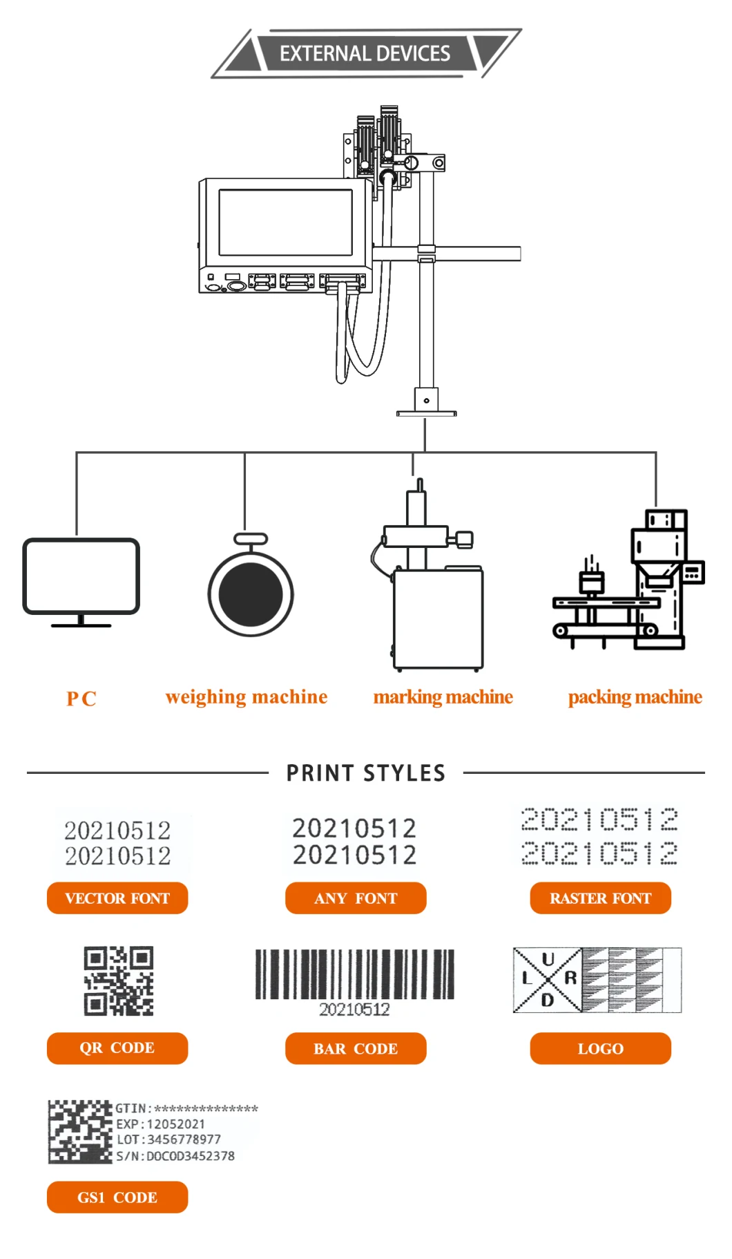 Docod T180p 12.7mm High Resolution Industrial Digital Tij Inkjet Printer Manufacturers for Expiry Date Logo Qr Code